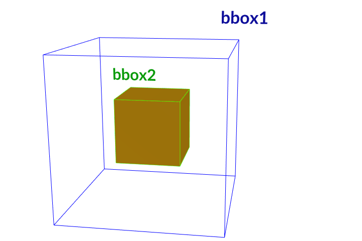 _images/bbox1_bbox2_intersection.png